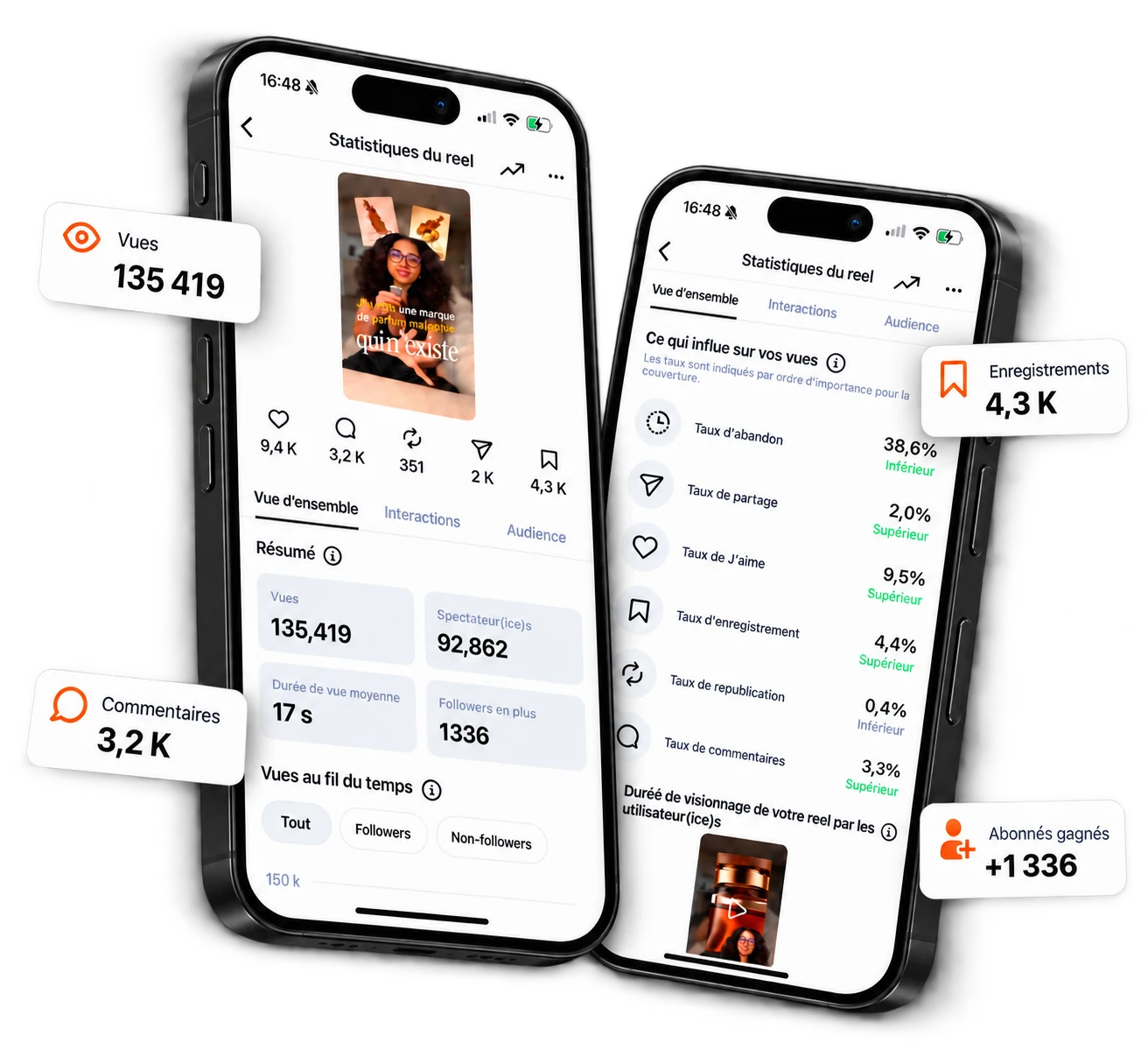 Instagram Reel insights: views, comments, saves and followers gained