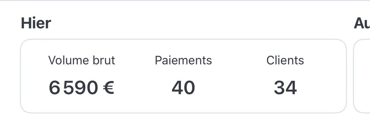 Stripe dashboard: gross volume €6,590, 40 payments